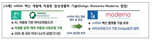 mRNA 백신 개발에 적용된 합성생물학 기술(Ginkgo Bioworks-Moderna 협업).png